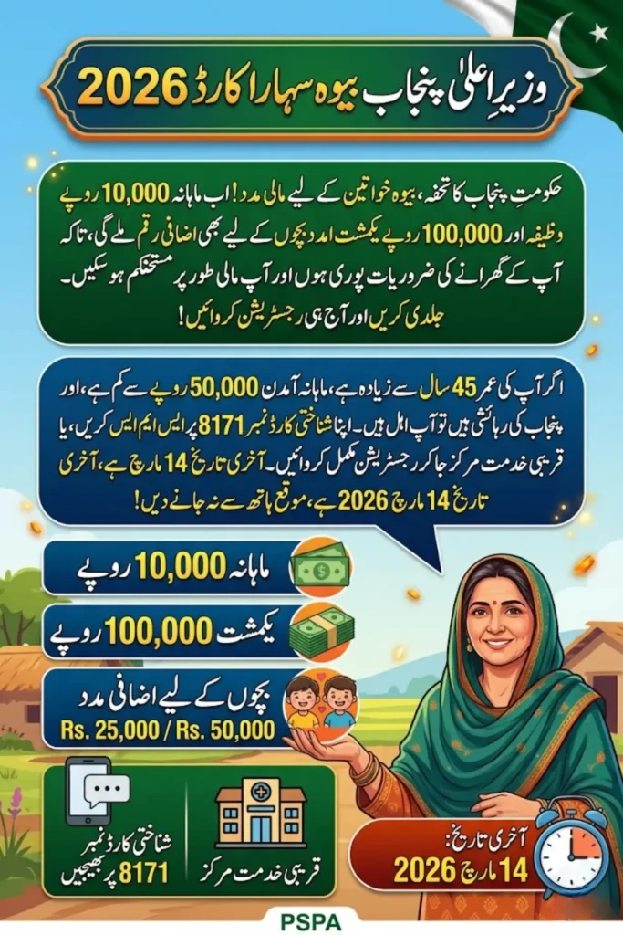 Punjab Bewa Sahara Card 2026 Rs. 10,000 Monthly Stipend Online Apply Process and Last Date
