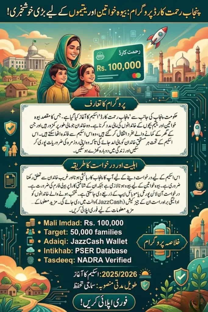 Punjab Rahmat Card Program: How to Apply for Rs. 1 Lac Financial Assistance in 2026