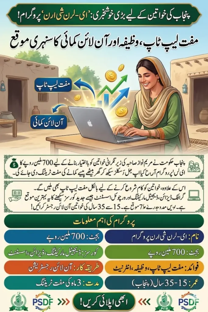 Rs. 700 Million e-Learn She Earn Program Launched by CM Maryam Nawaz in Punjab