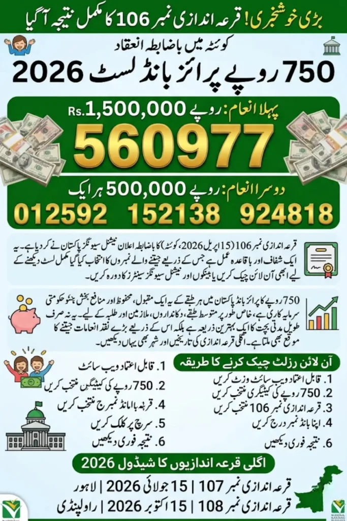 Rs. 750 Prize Bond List 2026 Draw No 106 Result Announced in Pakistan