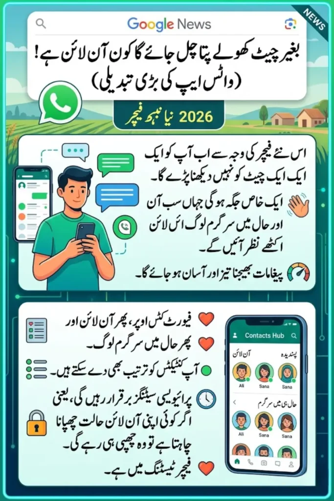 WhatsApp Online Contacts Feature 2026 Makes Checking Active Users Easier