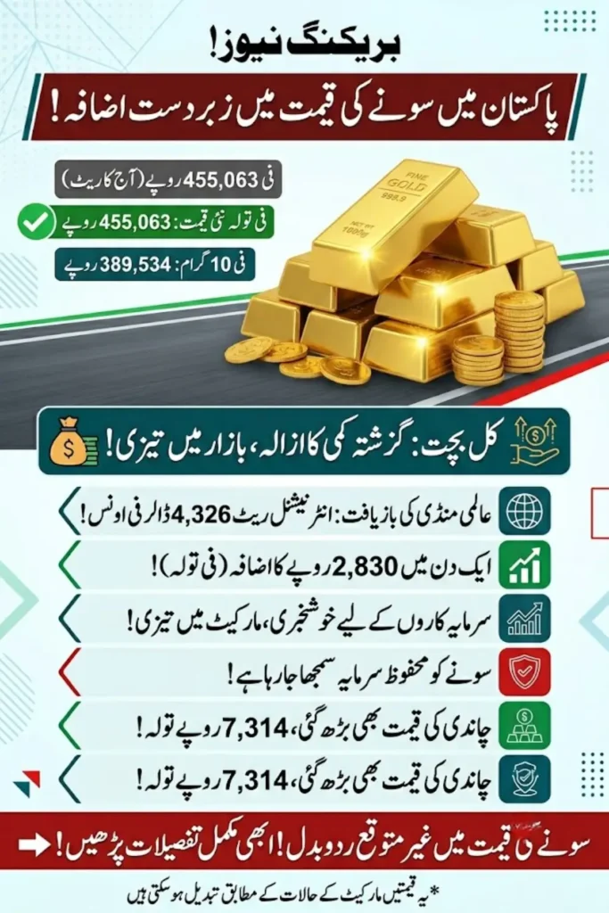Gold Price in Pakistan Today: Gold Stays Near Rs. 4.5 Lac After Sudden Recovery in Local and Global Markets