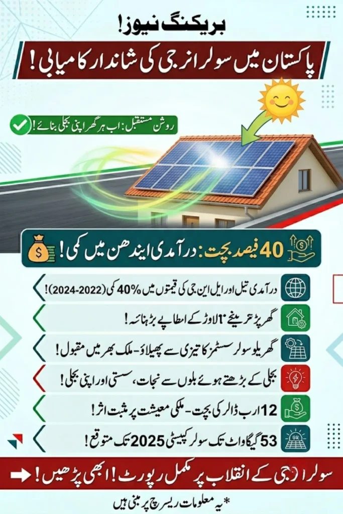 Pakistan Solar Energy Shift: Import Dependence Drops 40% as Rooftop Solar Adoption Reshapes Power Sector
